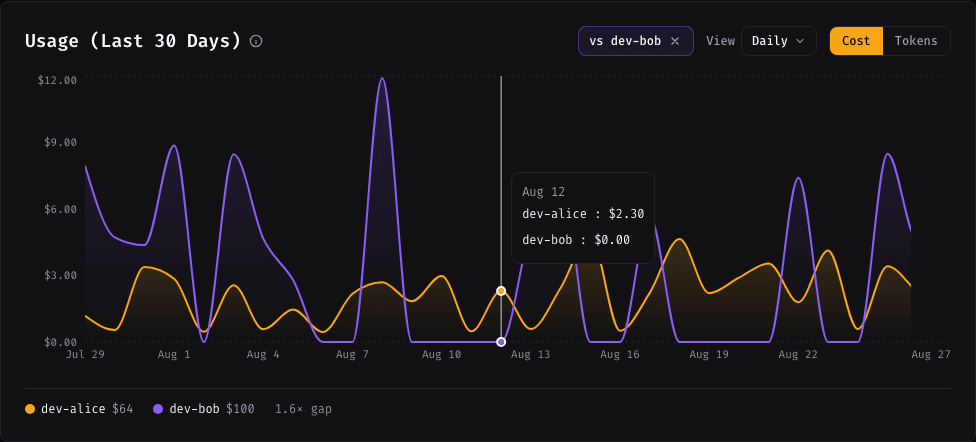 Compare your usage against anyone