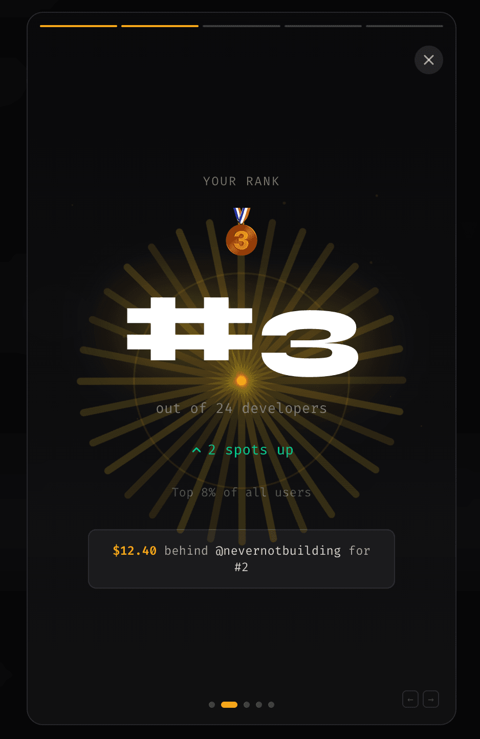 Weekly & monthly recap stories